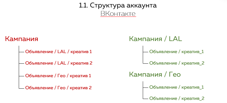 Структура рекламного кабинета